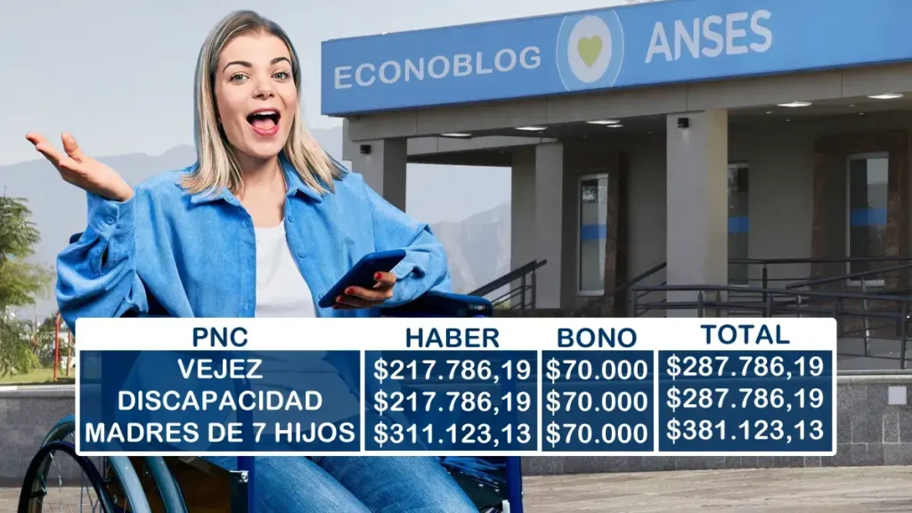 ¿De cuánto será el aumento de las pensiones no contributivas en julio?