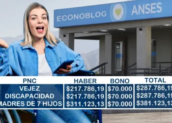 ¿De cuánto será el aumento de las pensiones no contributivas en julio?