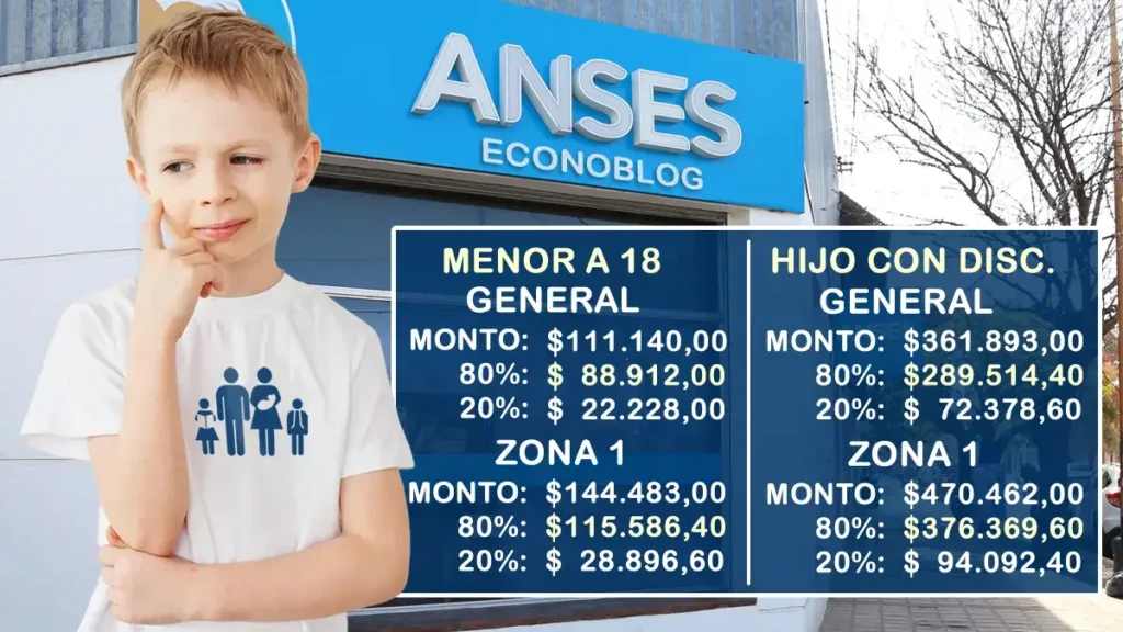 Se confirmó el aumento de la Asignación Universal por Hijo en julio
