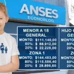 Se confirmó el aumento de la Asignación Universal por Hijo en julio
