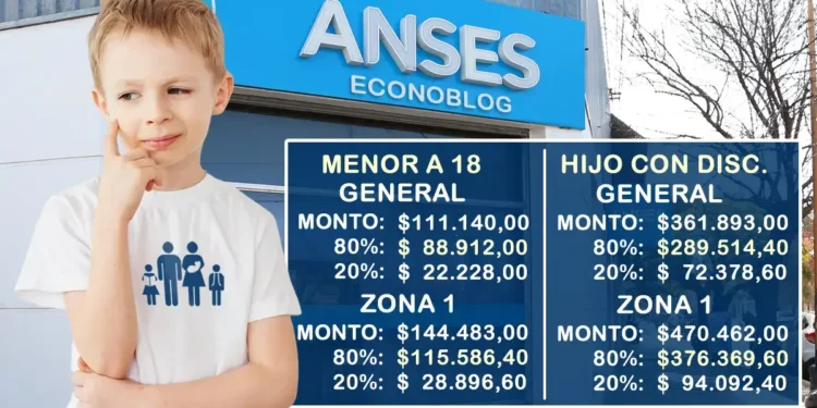 Se confirmó el aumento de la Asignación Universal por Hijo en julio