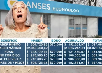 Se confirmó el aumento y bono para jubilados y pensionados en junio