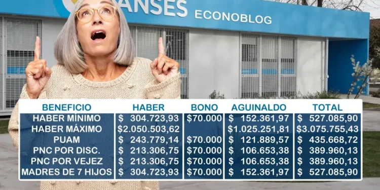 Se confirmó el aumento y bono para jubilados y pensionados en junio