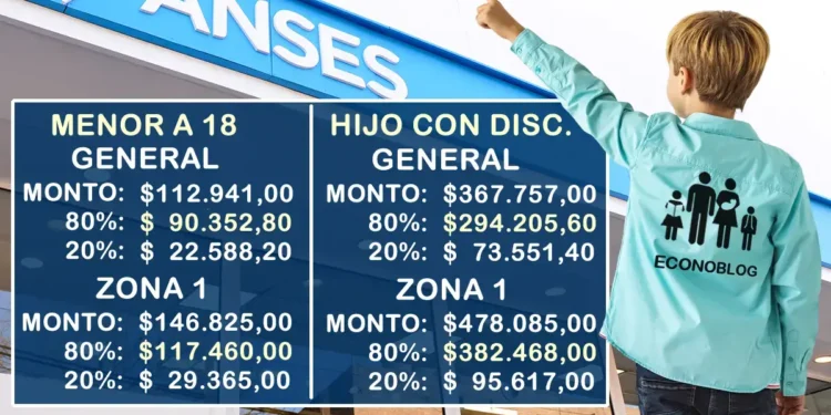 Se confirmó el aumento de la Asignación Universal por Hijo en agosto