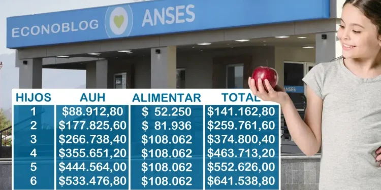 Anses confirmó el aumento de la Asignación Universal por Hijo en julio