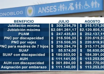 Se confirmó el aumento de jubilaciones y asignaciones en agosto 2025