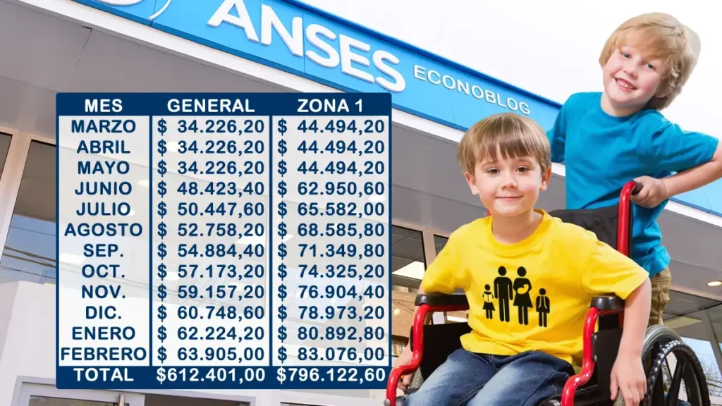 Anses comienza a pagar el 20% retenido de la AUH: ¿qué deben saber las familias?