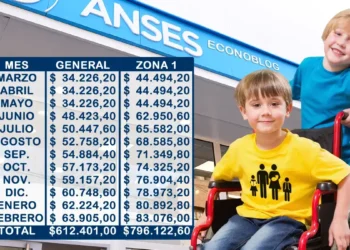 Anses comienza a pagar el 20% retenido de la AUH: ¿qué deben saber las familias?