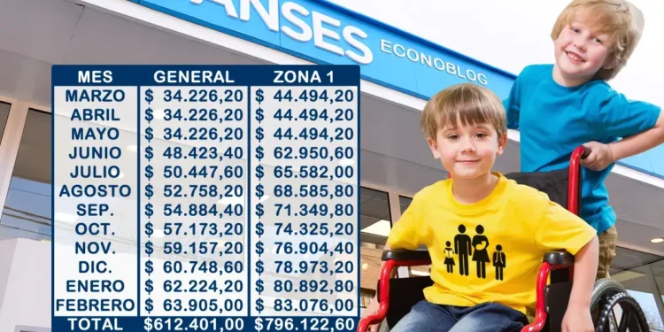 Anses comienza a pagar el 20% retenido de la AUH: ¿qué deben saber las familias?