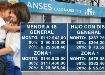 Aumenta la Asignación Universal por Hijo: ¿Cuánto se cobrará en agosto?