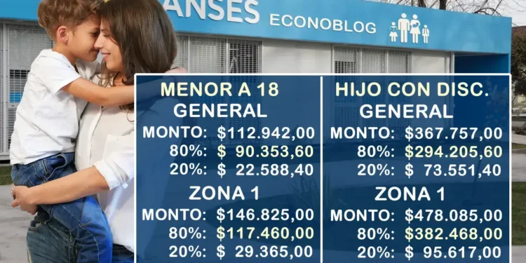 Aumenta la Asignación Universal por Hijo: ¿Cuánto se cobrará en agosto?
