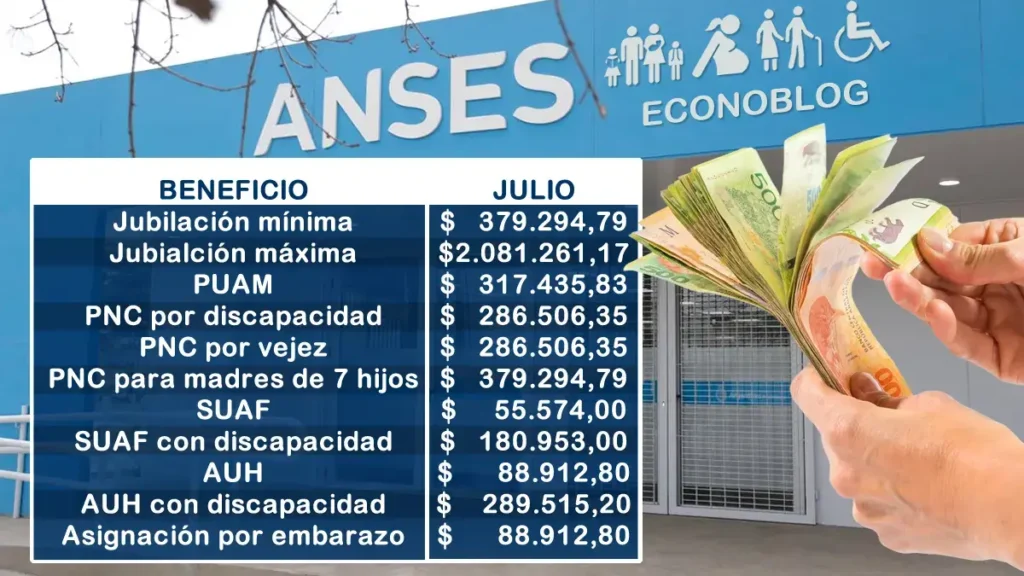 Anses confirmó los nuevos montos de pagos y aumentos para julio 2025