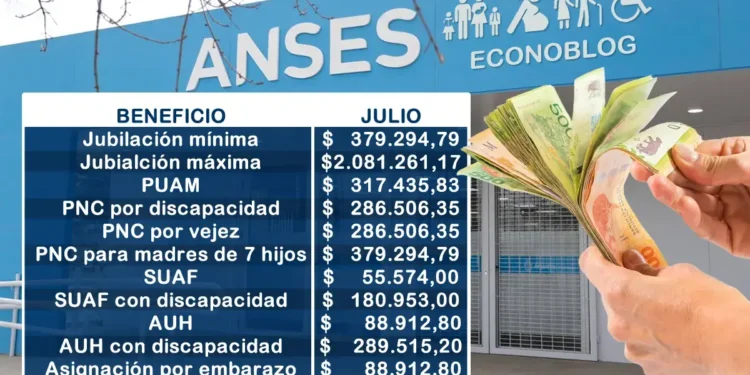 Anses confirmó los nuevos montos de pagos y aumentos para julio 2025