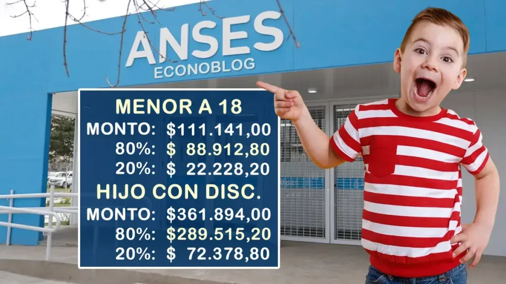 Se confirmó el nuevo monto de la Asignación Universal por Hijo de julio