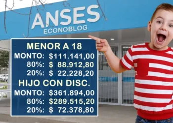 Se confirmó el nuevo monto de la Asignación Universal por Hijo de julio