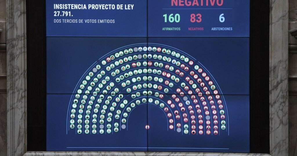 El Gobierno blinda veto de Milei a aumento de jubilaciones en el Congreso