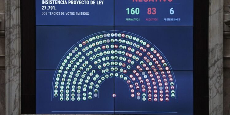 El Gobierno blinda veto de Milei a aumento de jubilaciones en el Congreso
