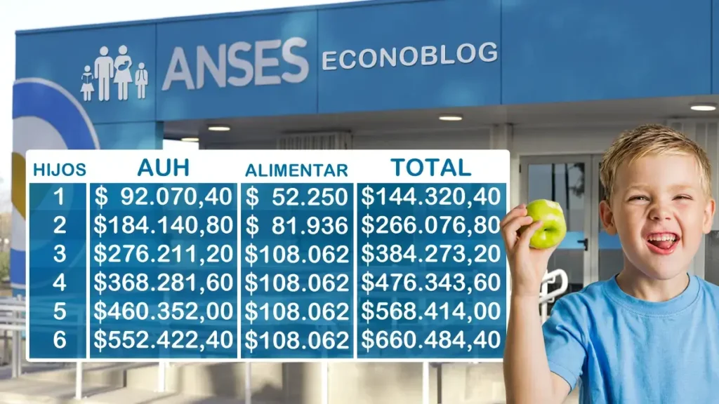 Anses confirma aumento en la AUH para septiembre: ¿cuánto cobrarán?
