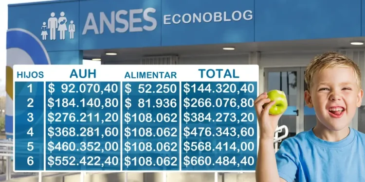 Anses confirma aumento en la AUH para septiembre: ¿cuánto cobrarán?