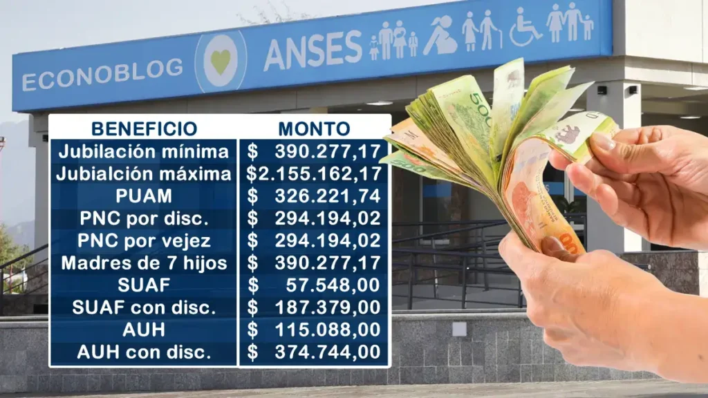 Se confirmó el aumento para jubilados y pensionados en septiembre