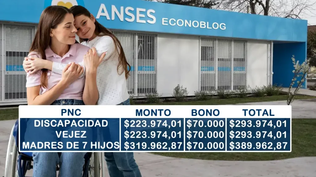 Se confirmó el aumento de las pensiones no contributivas en septiembre