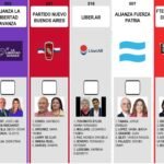 La Cámara Nacional Electoral presenta la boleta única para las elecciones