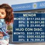 La Asignación Universal por Hijo tendrá un nuevo monto en octubre