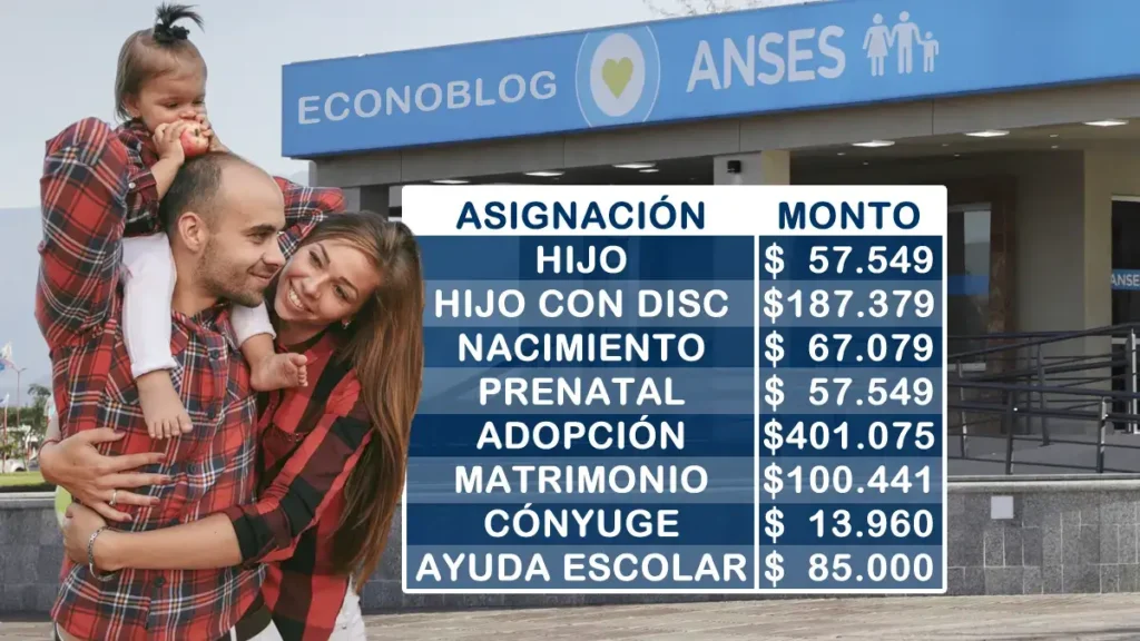 Se confirmó el aumento en las asignaciones familiares para octubre 2025
