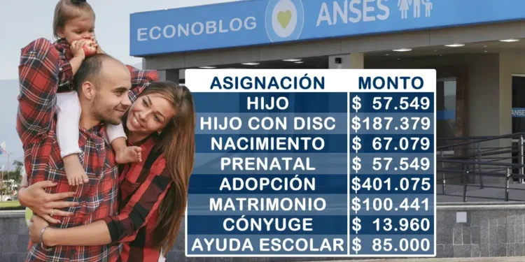 Se confirmó el aumento en las asignaciones familiares para octubre 2025