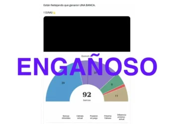 Fuerza Patria gana escaños en Buenos Aires, pero circulan datos erróneos
