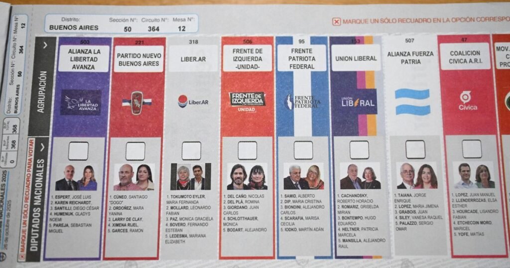 Crisis política: encuestas advierten caída de Milei a días de las elecciones