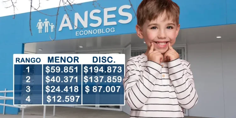 Se confirmó el aumento en las asignaciones familiares de Anses para noviembre