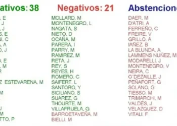 La Legislatura aprobó el Presupuesto 2026 en CABA: fuerte inversión en Salud, Educación y Seguridad