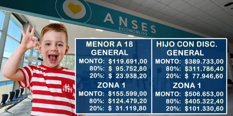 Actualización de la Asignación Universal por Hijo para noviembre de 2025