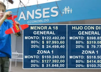 Nuevos montos de AUH empezarán a regir en diciembre: ¿cuánto se cobrará en tu provincia?