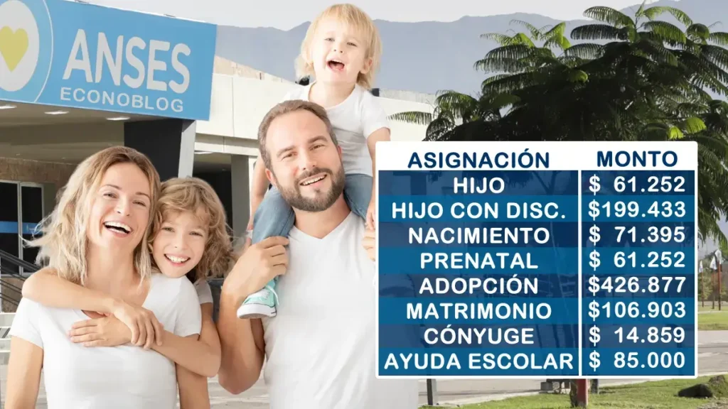 Anses confirmará aumento en las asignaciones familiares a partir de diciembre ¿Qué montos se esperan?
