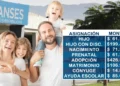 Anses confirmará aumento en las asignaciones familiares a partir de diciembre ¿Qué montos se esperan?