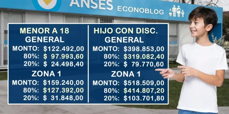 Mi Anses anunció los nuevos montos de la AUH y la retención del 20% en diciembre de 2025