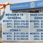 Mi Anses actualiza la AUH con retenciones: ¿cuánto se cobrará en febrero?
