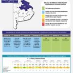 Inestabilidad y lluvias llegan al fin de semana: ¿qué clima se espera en la Provincia de Buenos Aires?