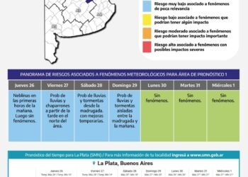 Inestabilidad y lluvias llegan al fin de semana: ¿qué clima se espera en la Provincia de Buenos Aires?