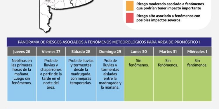 Inestabilidad y lluvias llegan al fin de semana: ¿qué clima se espera en la Provincia de Buenos Aires?