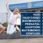 Aumento del 3,38% en el SUAF de Anses: ¿cuánto cobrarán las familias en mayo?
