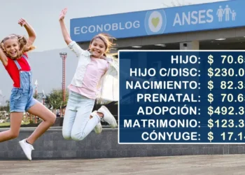 Aumento del 3,38% en el SUAF de Anses: ¿cuánto cobrarán las familias en mayo?