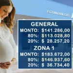 La Asignación por Embarazo se ajustará a $141.286 desde mayo, ¿cuánto se cobrará?