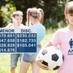 Aumento del 3,38% en el SUAF: ¿Cuánto se cobrará por la asignación por hijo en mayo?