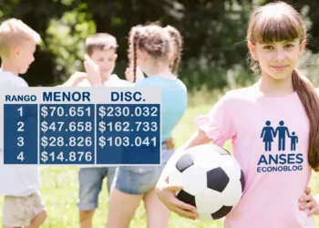 Aumento del 3,38% en el SUAF: ¿Cuánto se cobrará por la asignación por hijo en mayo?