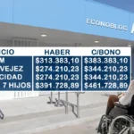 Proyectan nuevos montos para las Pensiones No Contributivas con aumento del 3%