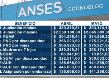 Aumento del 3,38% en jubilaciones y AUH de Anses: ¿cuánto se cobrará a partir de mayo?