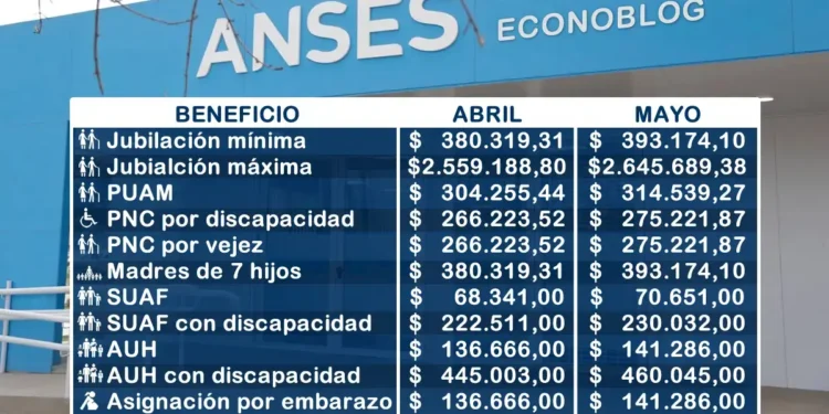 Aumento del 3,38% en jubilaciones y AUH de Anses: ¿cuánto se cobrará a partir de mayo?
